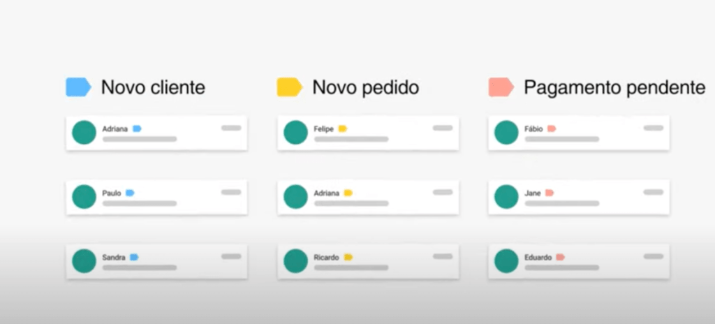 imagem do whatsapp business com etiquetas